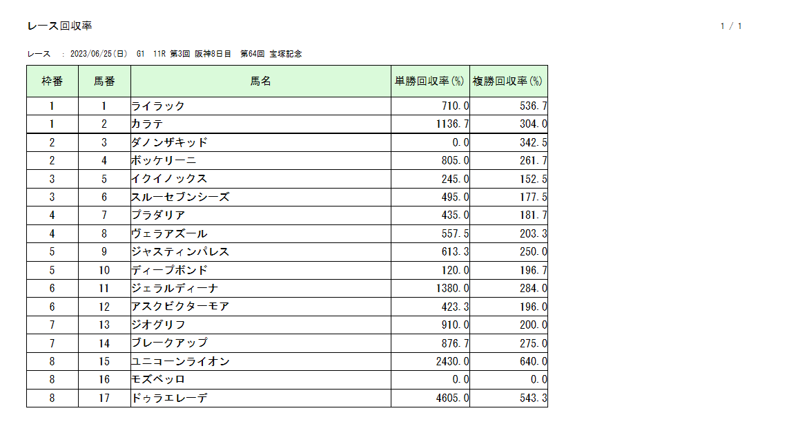 レース回収率