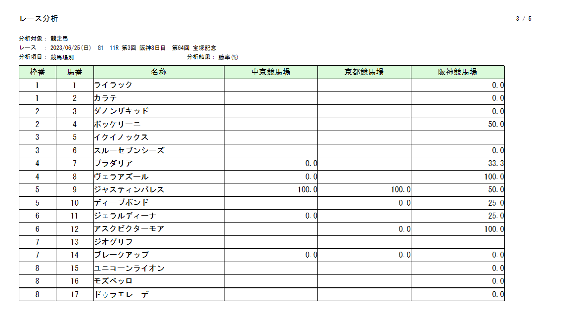 レース分析